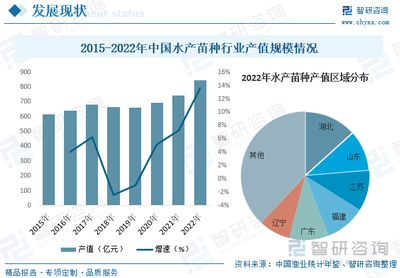 2023年中国水产苗种行业全景简析 生产方式将朝着规模化、工厂化方向转变