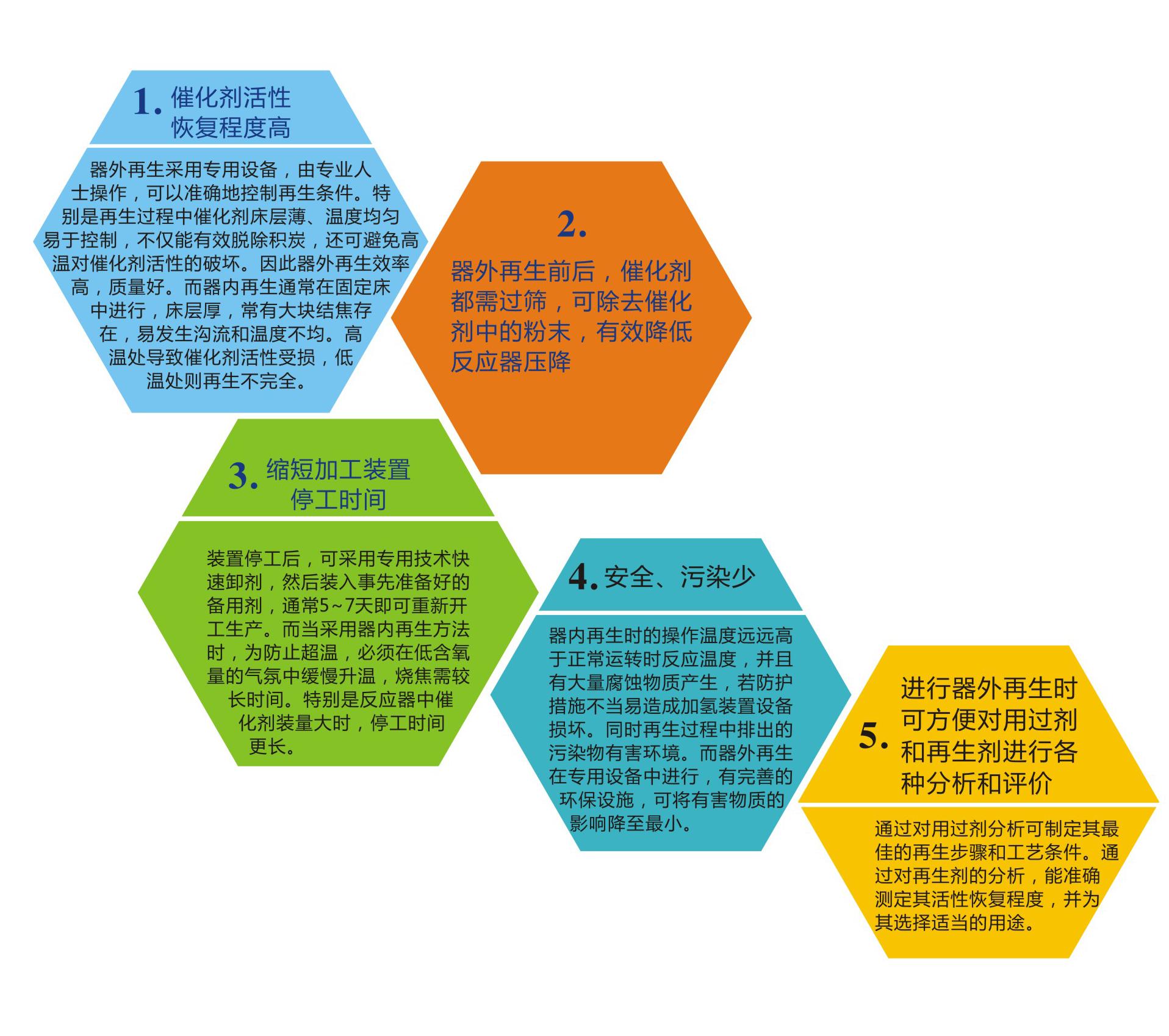 再生技术 前沿趋势与专业咨询价值分析